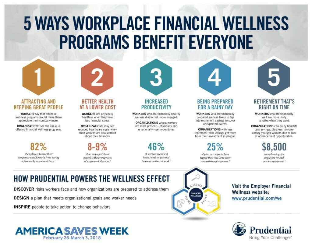 Discover The Top 14 Corporate Wellness Programs For 2025.