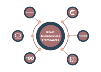 Top Microservices Frameworks to Build Scalable Applications
