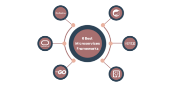 Top Microservices Frameworks to Build Scalable Applications