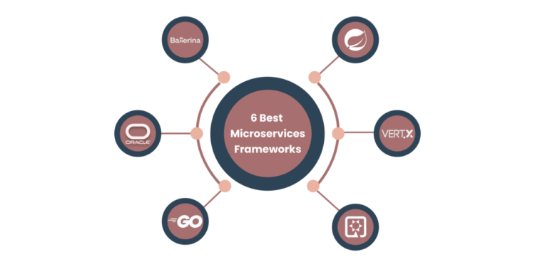 Top Microservices Frameworks to Build Scalable Applications