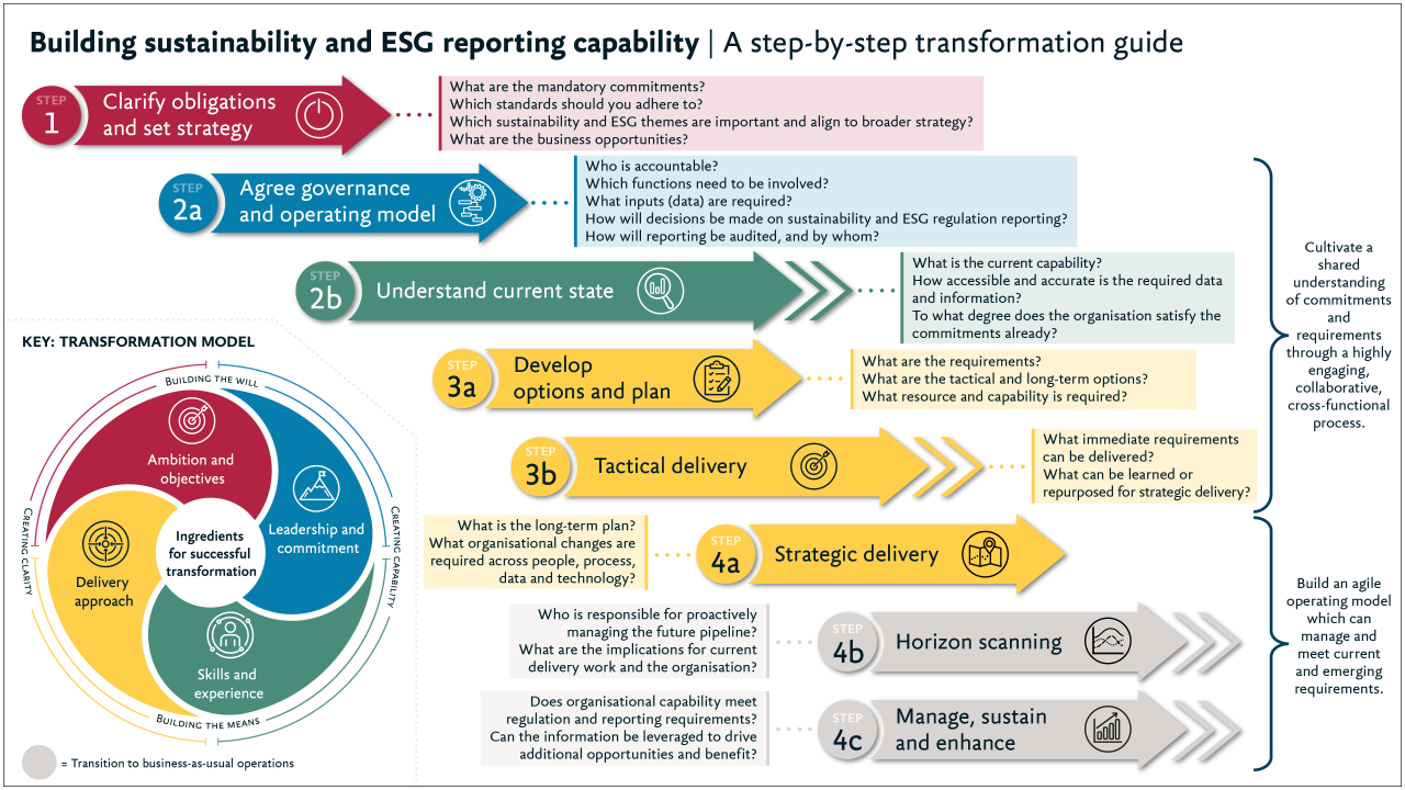 ESG Investing: Aligning Portfolios with Sustainable Goals
