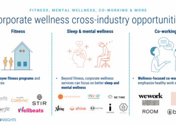 Corporate Wellness