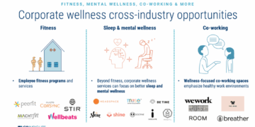 Corporate Wellness