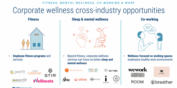 Corporate Wellness