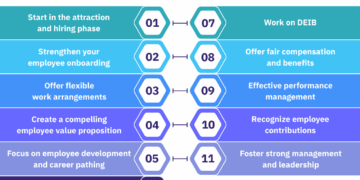 10+ Top Employee Retention Strategies for 2026 - AIHR