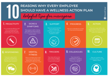 Infographic | What is a wellness and health action plan? — HeadClear