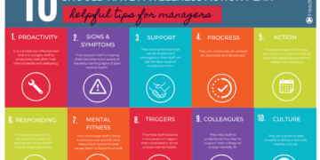 Infographic | What is a wellness and health action plan? — HeadClear