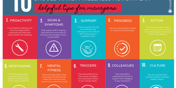 Infographic | What is a wellness and health action plan? — HeadClear