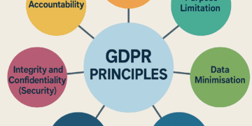 7 GDPR Principles: Guide to Data Protection