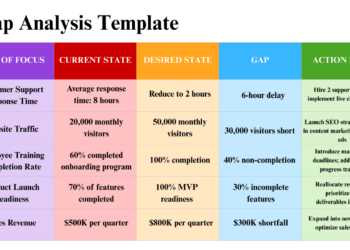 Performance Gap: What It Is, How to Identify It and Fix It | Coursebox AI