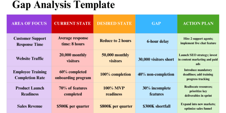 Performance Gap: What It Is, How to Identify It and Fix It | Coursebox AI