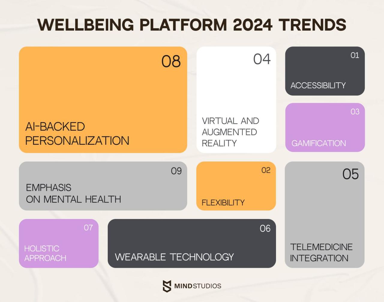 Wellbeing Activities Platforms: A Comprehensive Guide on User Engagement