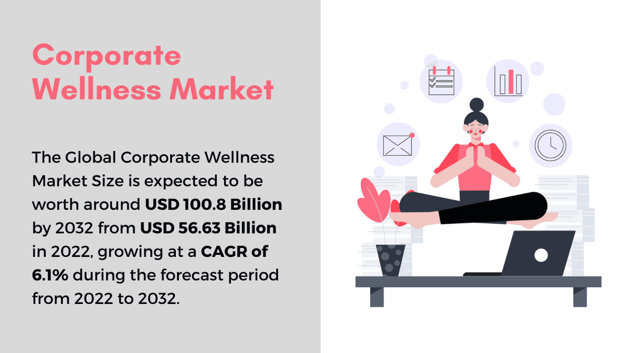 PPT - LifeUP's Corporate Wellness Programs PowerPoint Presentation - ID ...