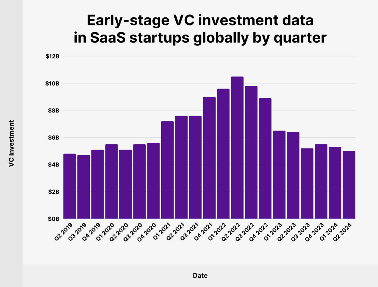 10+ Key SaaS Statistics to Know in 2026