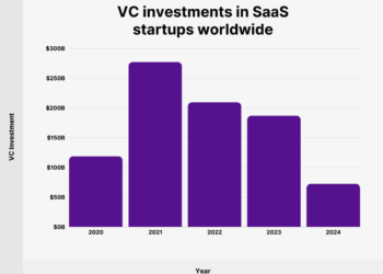 10+ Key SaaS Statistics to Know in 2026